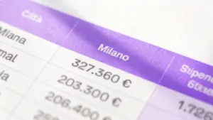 Tabella con dati relativi ai costi delle case e agli stipendi netti in diverse città italiane
